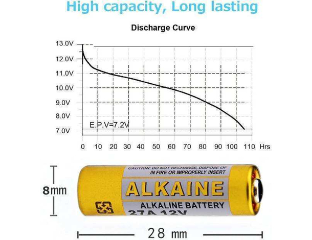 Set Pila Batterie Batteria 27A 27 A LR27A MN27 G27A 12V Ricambio Telecomando...