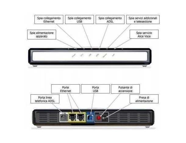 Modem Alice Telecom ADSL Gate 2 Plus 20 Mega Ethernet Internet USB Completo...