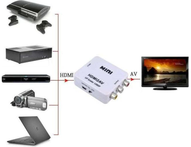 Convertitore Adattatore Da HDMI a AV Supporto 2 AV CVBS Video TV Segnale Audio