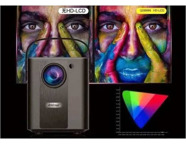 Mini Video Proiettore Android LED 4K 1080 HDMI USB SD Casa Cinema Wi-Fi 3