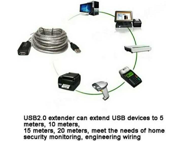 Cavo USB 2.0 Amplificato Prolunga Attiva 480Mps 10m Connessione Dati High...