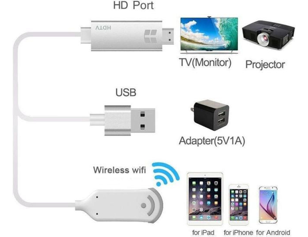 Mirascreen HDTV TV Proiettore iOS Android Mirror Wireless Share Streaming HD