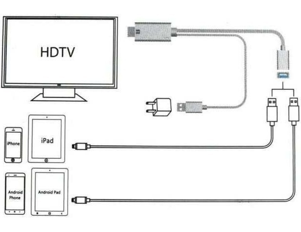 Cavo HDTV Adattatore Video Smartphone Connettore Android Lightning HDMI USB...