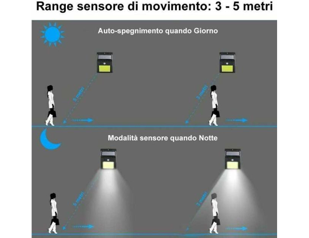 Faretto Esterno 48 Led TE-B0133 con Sensore Movimento 5 metri COB Giardino...