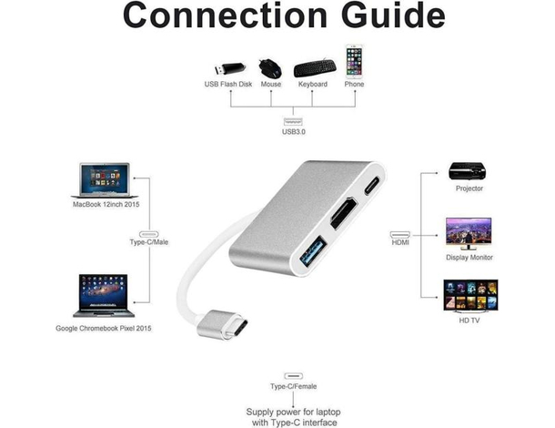 Adattatore da Type-C a HDMI Multi Porta USB 3.1 Audio Video Risoluzione 4K 3