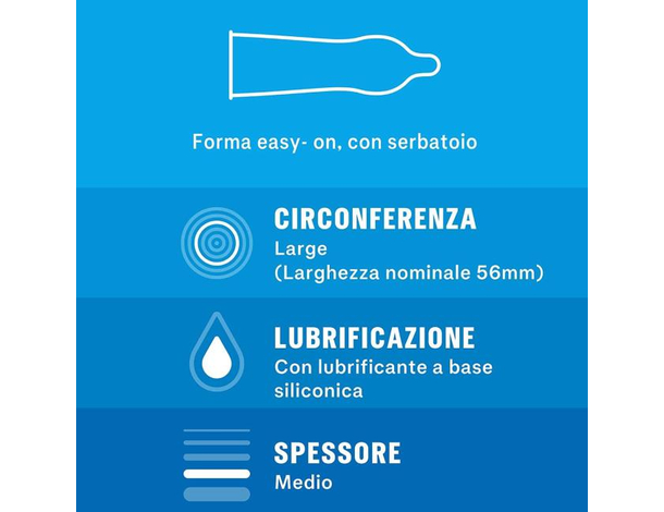 24x Preservativi Jeans Anatomici Classici 4 Scatole da 6 Profilattici Easy-on...