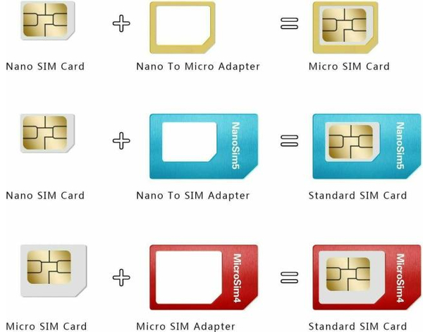 2x Kit Adattatore 5 in1 Nano Micro Estrattore Sim Card Convertitore Scheda...