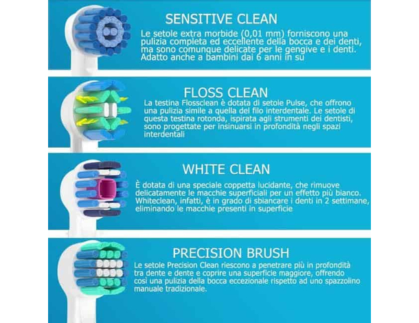 20x Testine di Ricambio Spazzolino Elettrico Compatibile Braun ORAL B YE-18A...