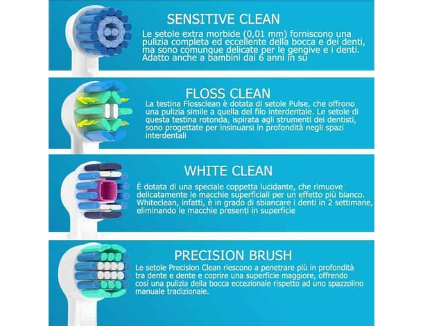 20x Testine di Ricambio per Spazzolino Elettrico Compatibile Braun ORAL B...