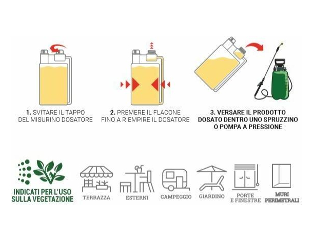 Insetticida Anti Zanzare Concentrato Anti Mosca Zecca Pulce Flacone 200ml...