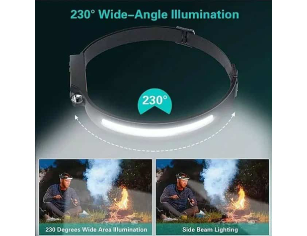 Lampada Da Testa LED Ricaricabile USB Type C Torcia Frontale Luce Notturna 4