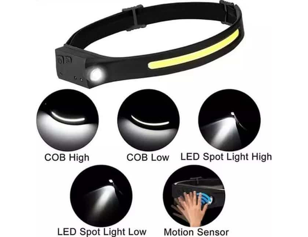 Lampada Da Testa LED Ricaricabile USB Type C Torcia Frontale Luce Notturna 2