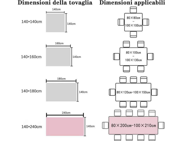 Tovaglia Antimacchia in Poliestere Impermeabile cuori stampata +...