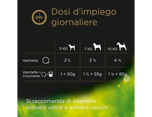 Cesar Selezioni dell'Orto patè Cibo per Cani pollo e verdure 14 Vaschette...
