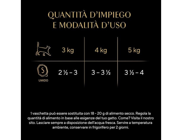 Sheba Delicatezze in Gelatina Pollo Cibo Umido Gatti Adulti Vaschette 22x85g...