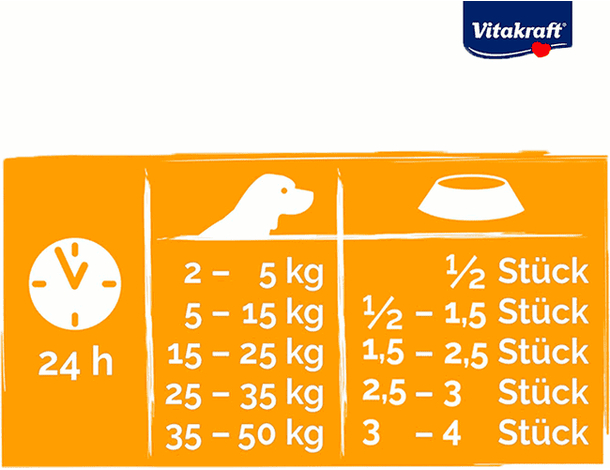 Fish Stick per cani bastoncini al pesce senza zuccheri con omega-6 salmone o...