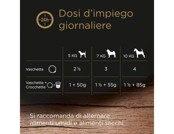 Cesar Ricette Classiche con tenero Pollo e Tacchino - 14 Vaschette da 150g 4