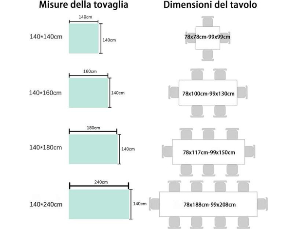 Tovaglia Antimacchia in Poliestere Impermeabile nera da cucina +...