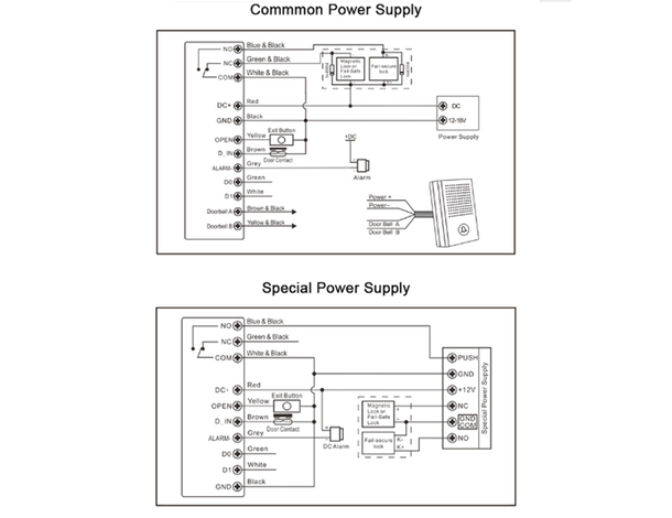 Controllo Accessi Tuya Bluetooth, Espandibile WIFI per controllo remoto,1000...