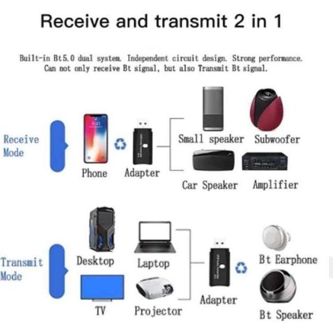 Usb Bluetooth 5.0 Ricevitore Trasmettitore Adattatore Audio, TV, PC, Auto AUX...