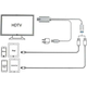 Cavo HDTV Adattatore Video Smartphone Connettore Android Lightning HDMI USB...